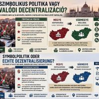 Ekkehard Philipp: A vármegyék körüli vita jóval összetettebb, mint elsőre tűnik