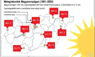 Nagyon erős UV-B sugárzás lesz országszerte szombaton is