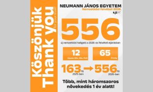 Több mint háromszorosára nőtt a nemzetközi hallgatók száma a Neumann János Egyetemen
