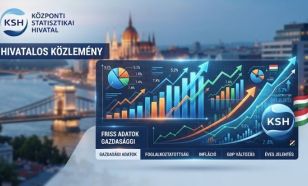 KSH: augusztusban felgyorsult a termelői árak emelkedése