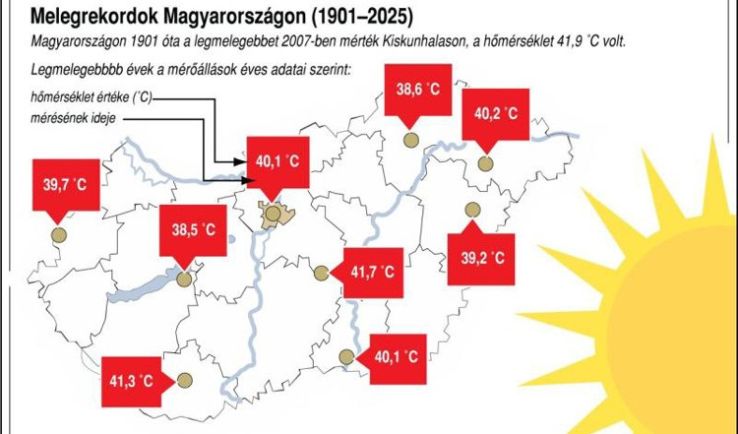 Szombattól másodfokú hőségriasztás lép életbe
