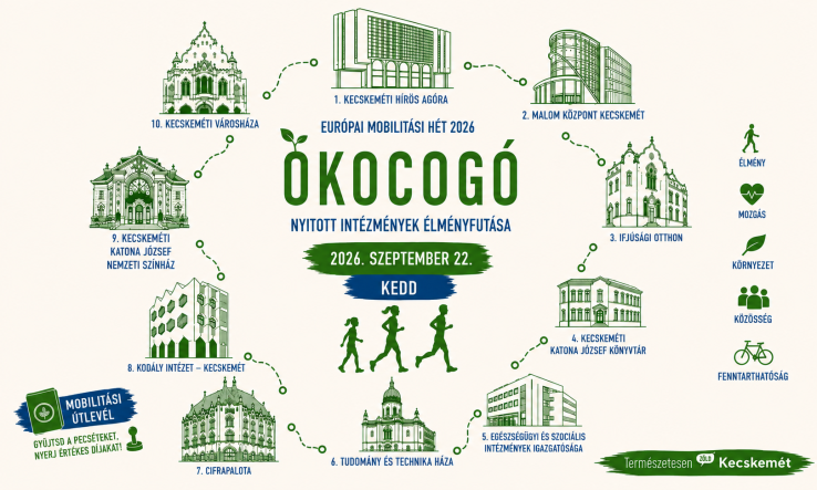 Fuss be Kecskemét kulisszái mögé! – Ökocogás nyitott intézményekkel