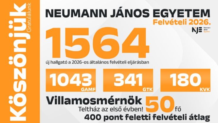Még állami ösztöndíjas helyekre is lehet jelentkezni a  Neumann János Egyetemen