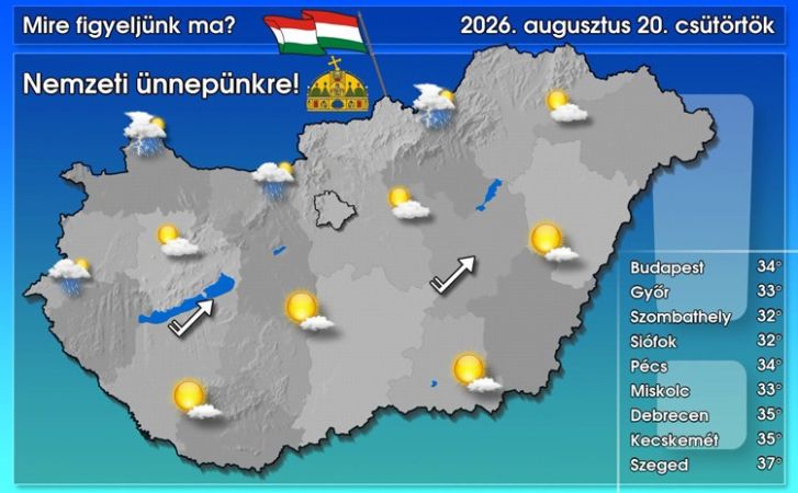 Jellemzően napos idő várható, délután északon, északnyugaton zápor, zivatar kialakulhat (VIDEÓ)
